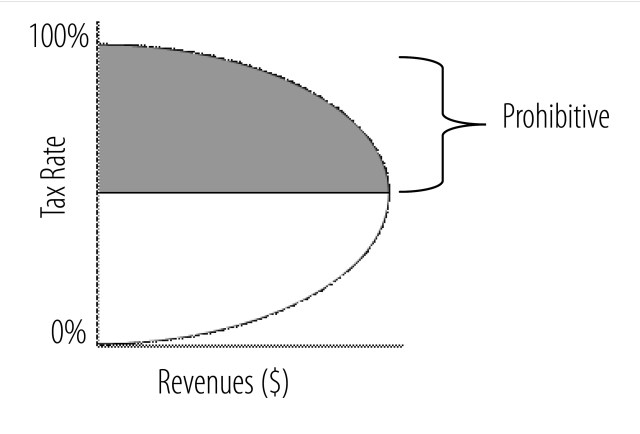 LafferCurve-graphic