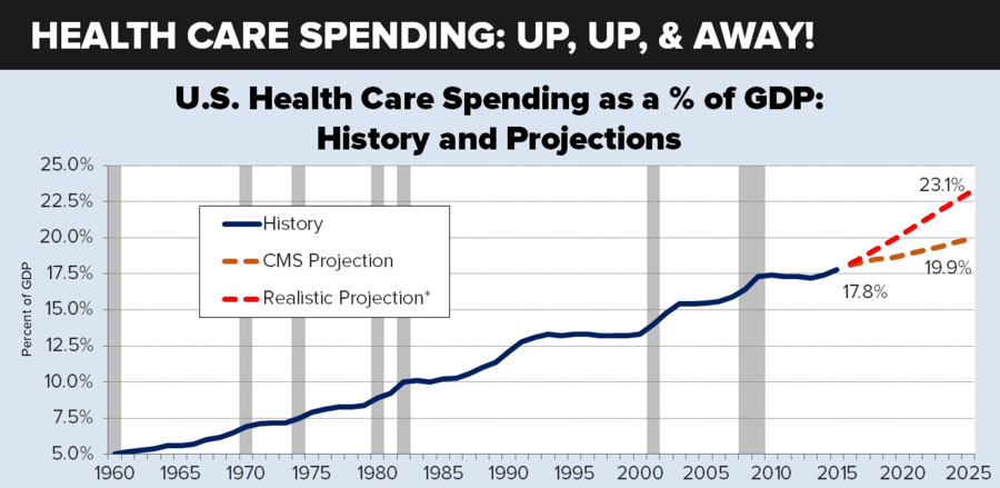 America’s Costly Health Care System Can be Fixed | From the Center